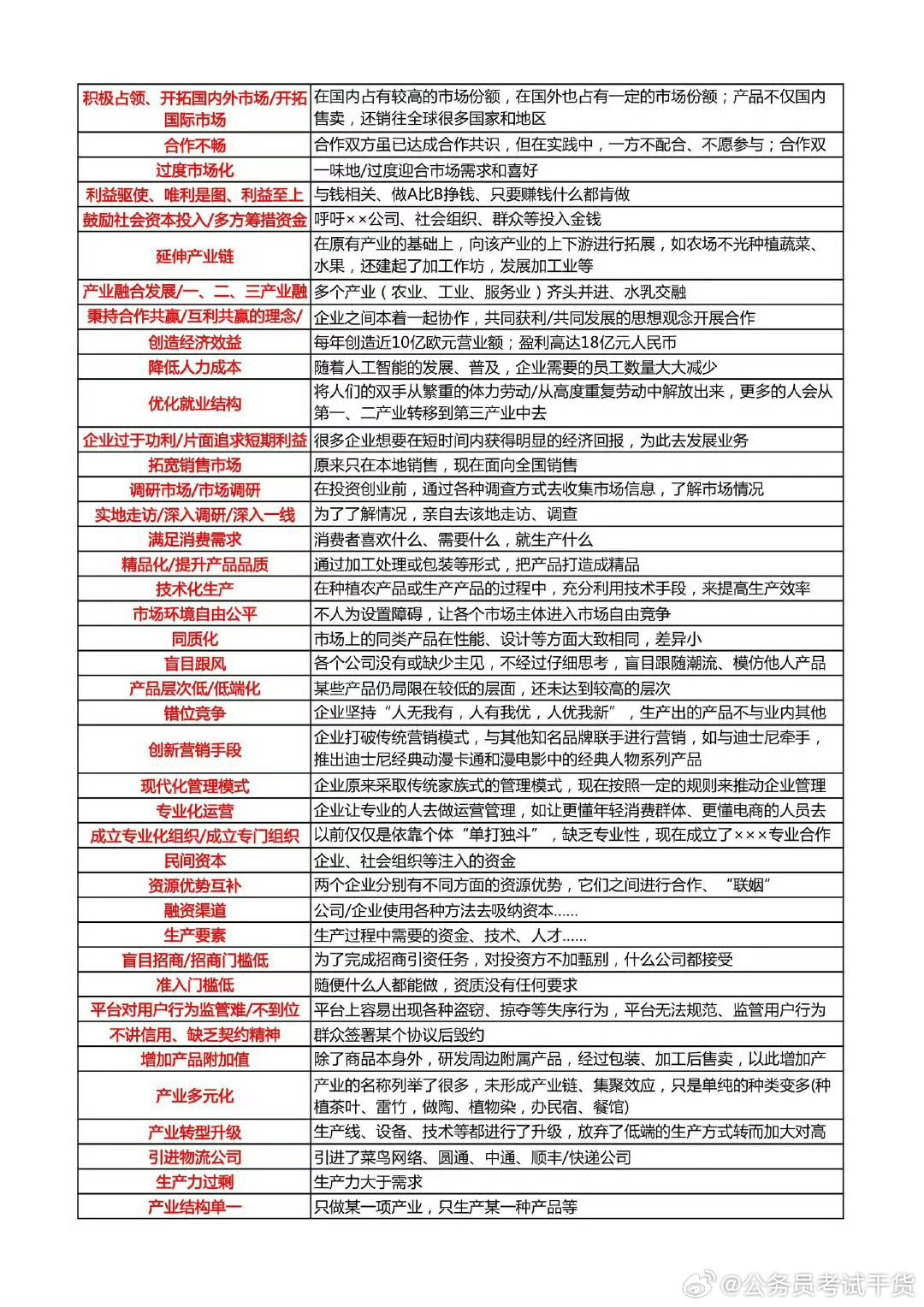 国考申论考点详解，备考策略与深度解读指南