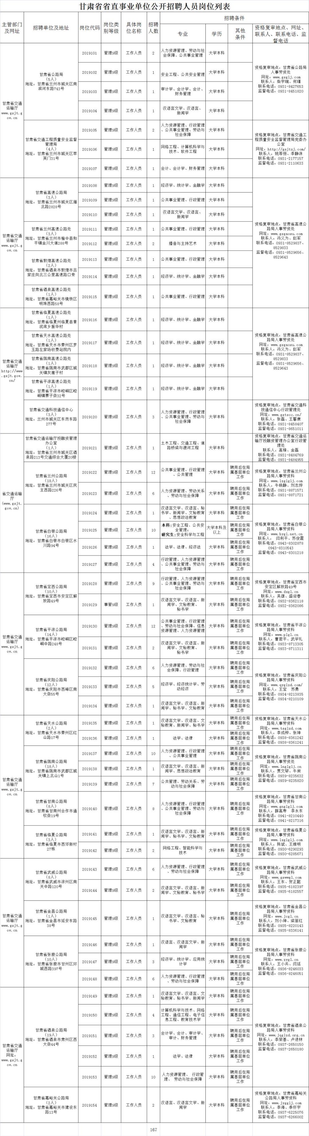 参考2022年国家公务员考试职位表深度解析