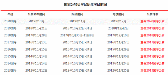 国家部委公务员招考公告发布