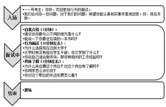 半结构化面试套话指南，提升效率与表现的关键策略