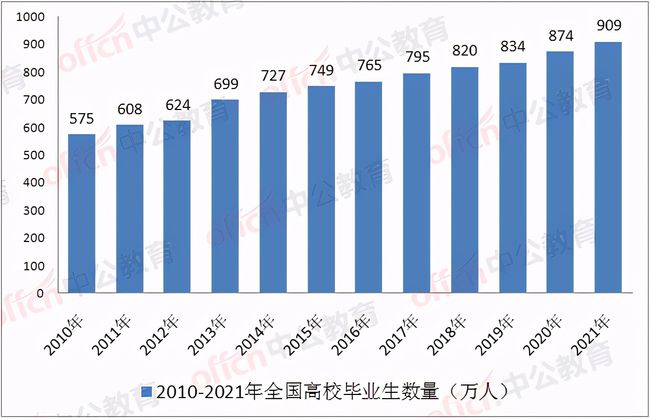 国考考试变化解析，新时代下的挑战与机遇应对之道