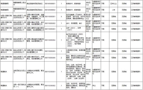 国家公务员职位表2024，机遇与挑战的一年开启新征程