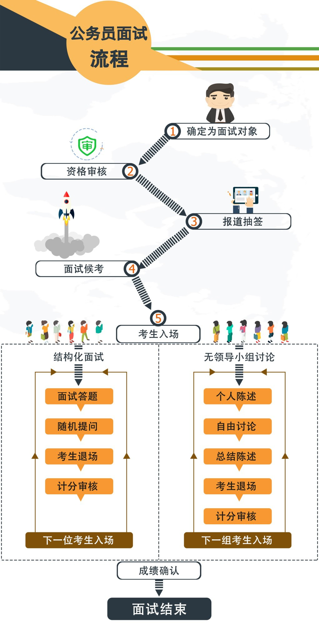 公务员考试申论考试流程详解与备考策略指南