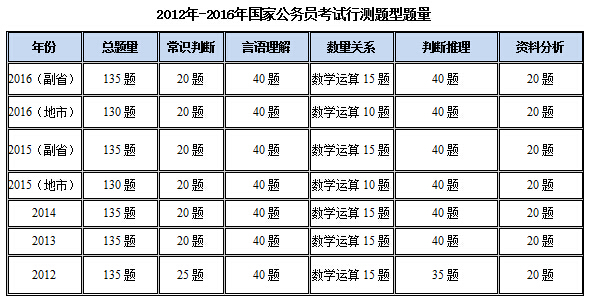 公务员行测备考策略与技巧详解