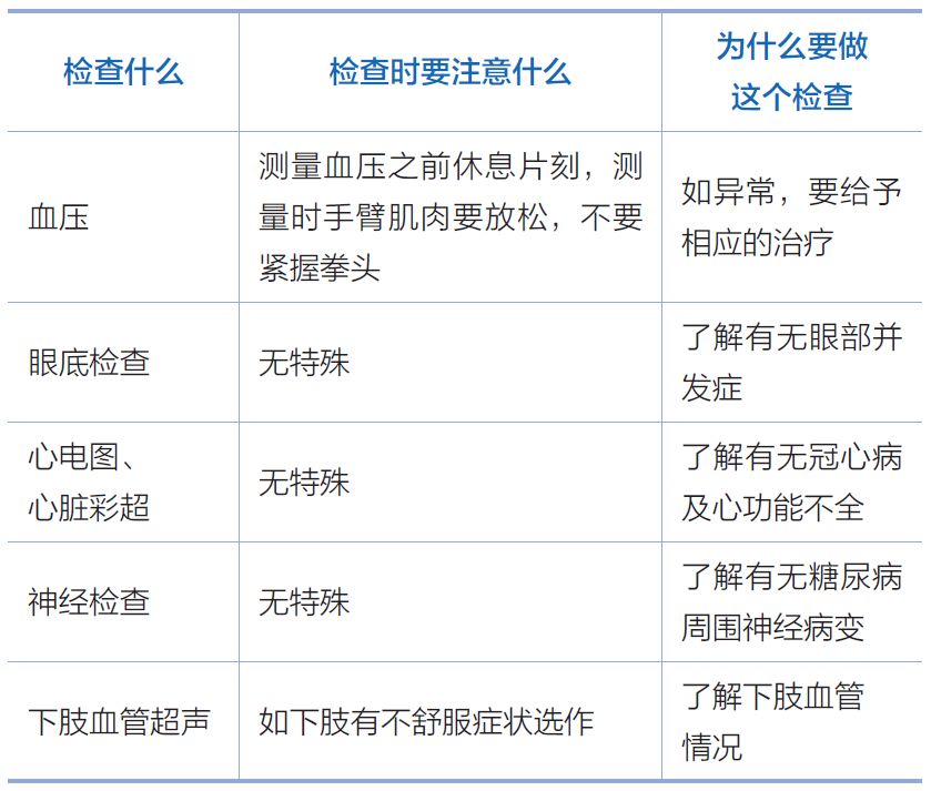 公务员体检三大忌病详解及应对建议