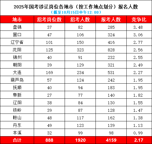 国家公务员考试职位表分析与展望，洞悉未来趋势（2025年）