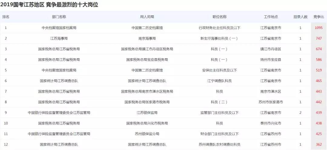 国考90个岗位无人报名背后的原因深度分析与思考