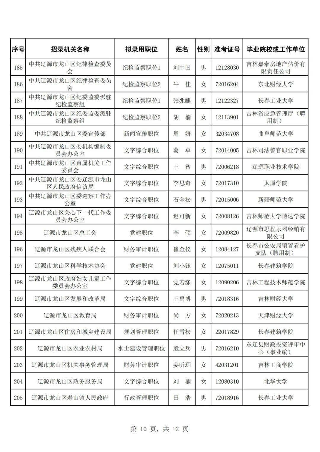 大连公务员录取公示名单发布，引领新时代人才力量，大连市XXXX年录取公示名单解析