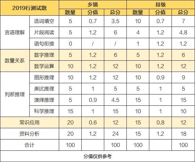 公务员行测分值的重要性及其深远影响