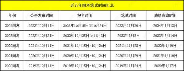 备战指南，2024年下半年省考时间一览表