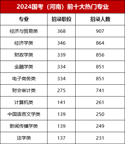 国家公务员考试2024报考条件详解及要求