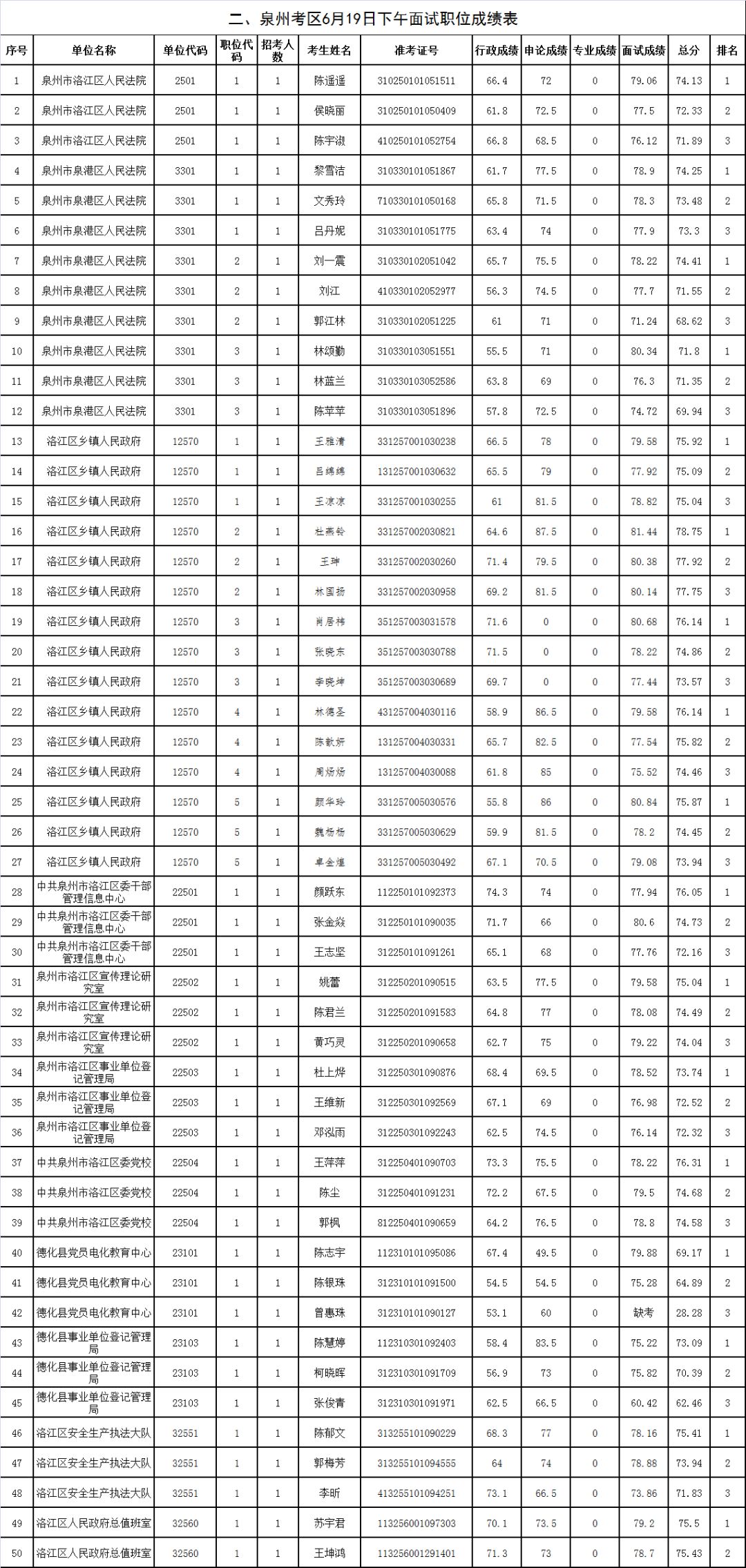 公务员考试成绩公示，公平透明的选拔机制