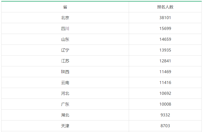 2024年，个位天数倒计时