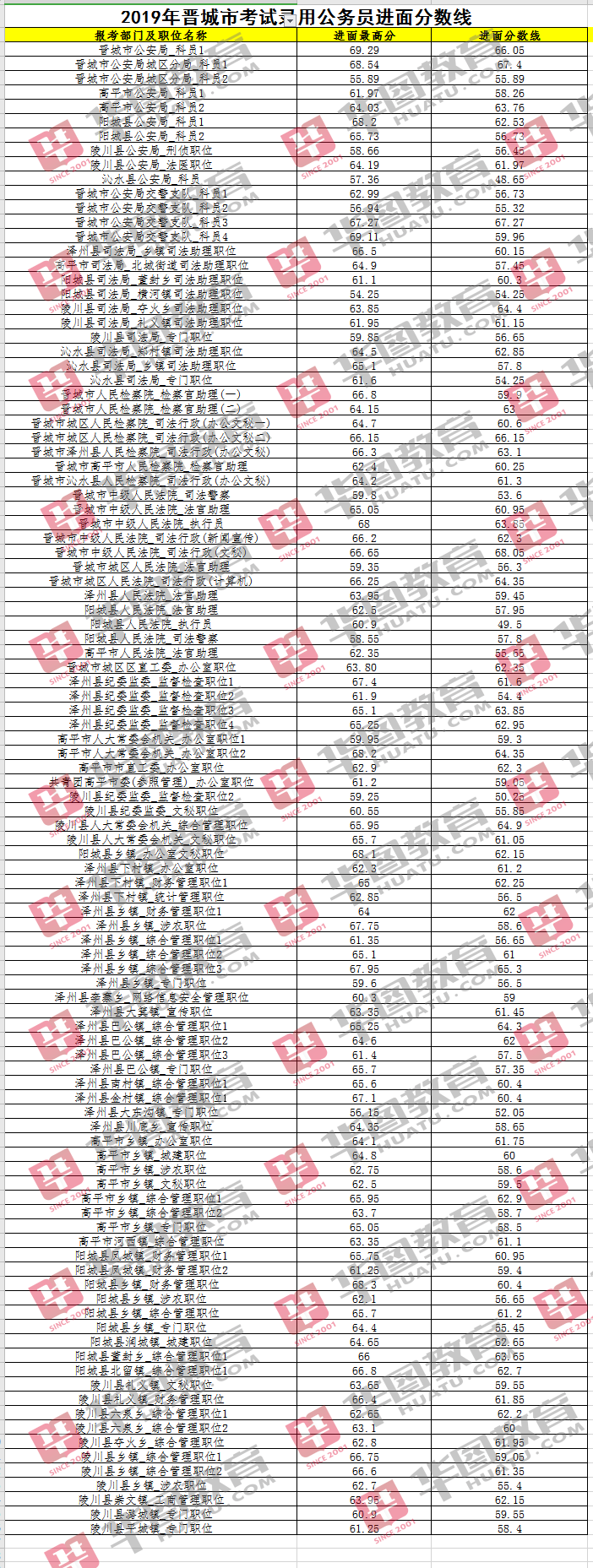 公务员考试通过率最新分析与解读，趋势、挑战与应对策略