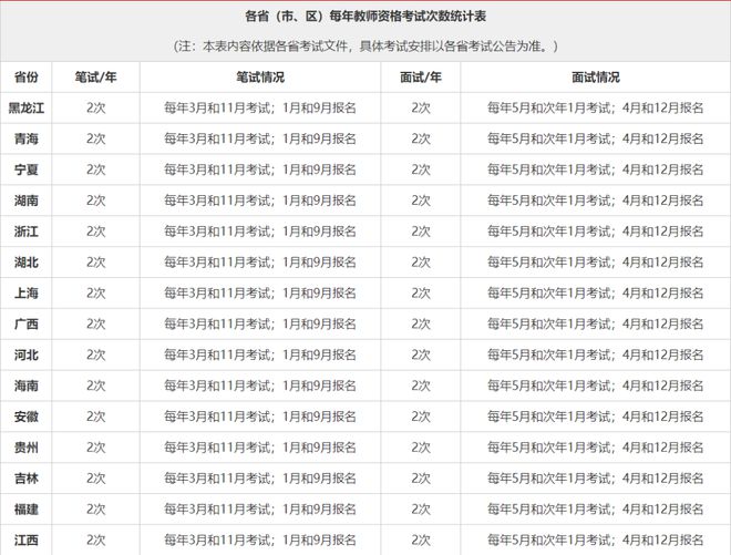 关于省考一年考试次数的探讨