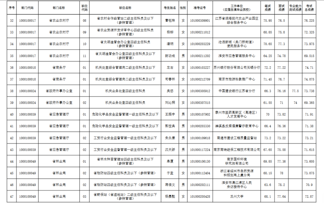 大连公务员录取公示名单查询，新时代选拔之路的公正公平与公开透明之路