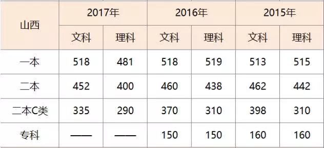 城市纪实 第133页