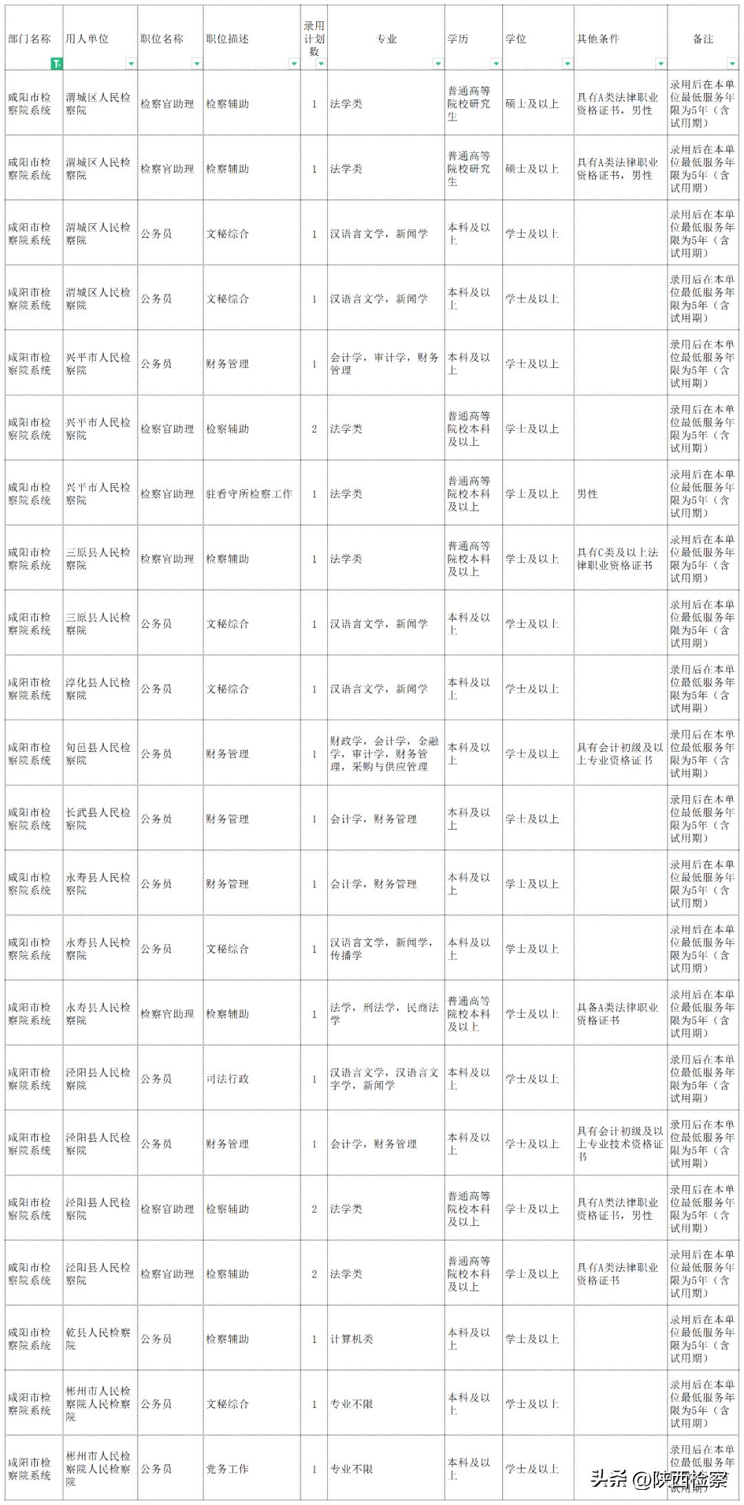 公务员招录公告重磅发布，关键信息一览