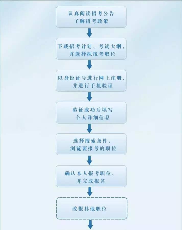 公务员考试流程详解，了解流程的重要性与意义