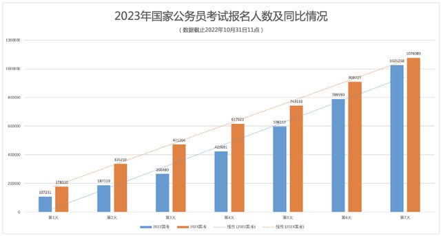 国考新变化，挑战与机遇并存