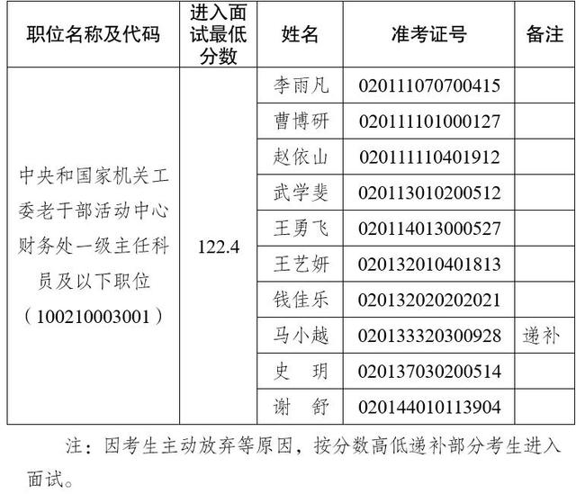 中央国家机关公务员考试公告网，公告、报名与考试一站式平台