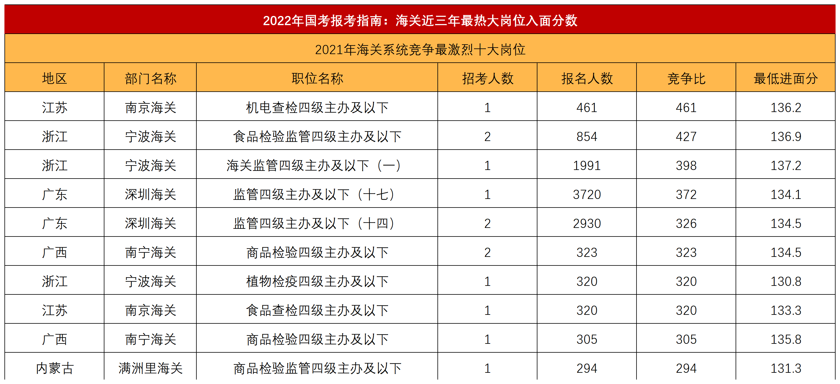 2024年国考成绩公布时间解析与探讨