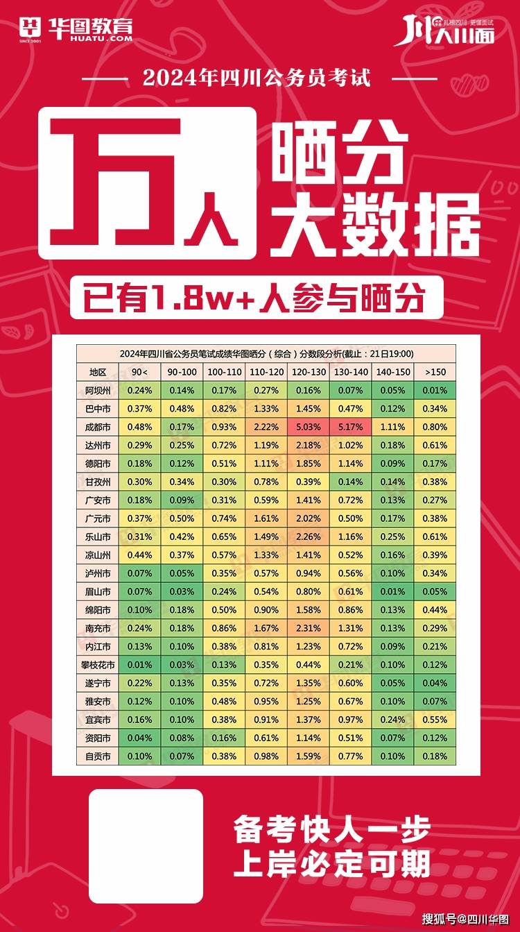 2024年国家公务员考试成绩分析与探讨