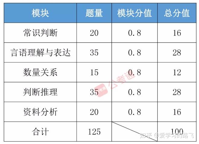 省考公务员行测满分攻略与探讨