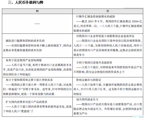 公务员考试行测知识点全面解析