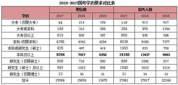 国家公务员考试岗位表PDF深度解读与探讨