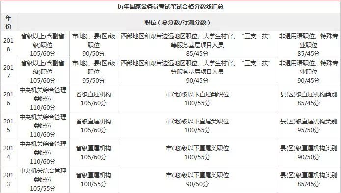 2022年公务员笔试分数线详解，标准、变化与应对策略