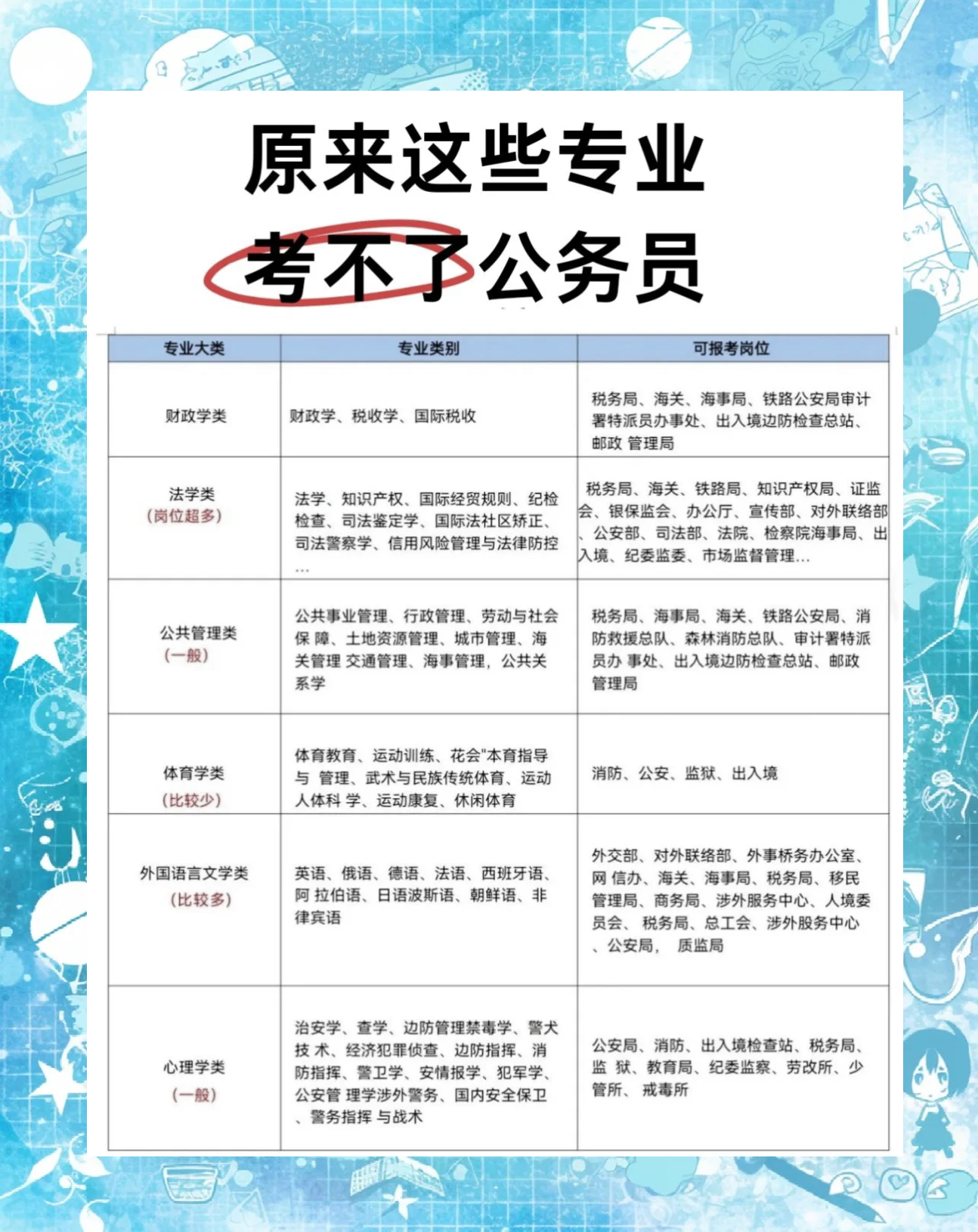 资产评估专硕在公务员考试中所属类别深度解析