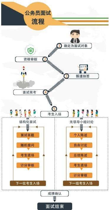 公务员考试全程解析指南