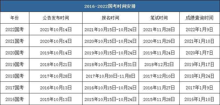 2023国家公务员考试报名时间解析与备考指南