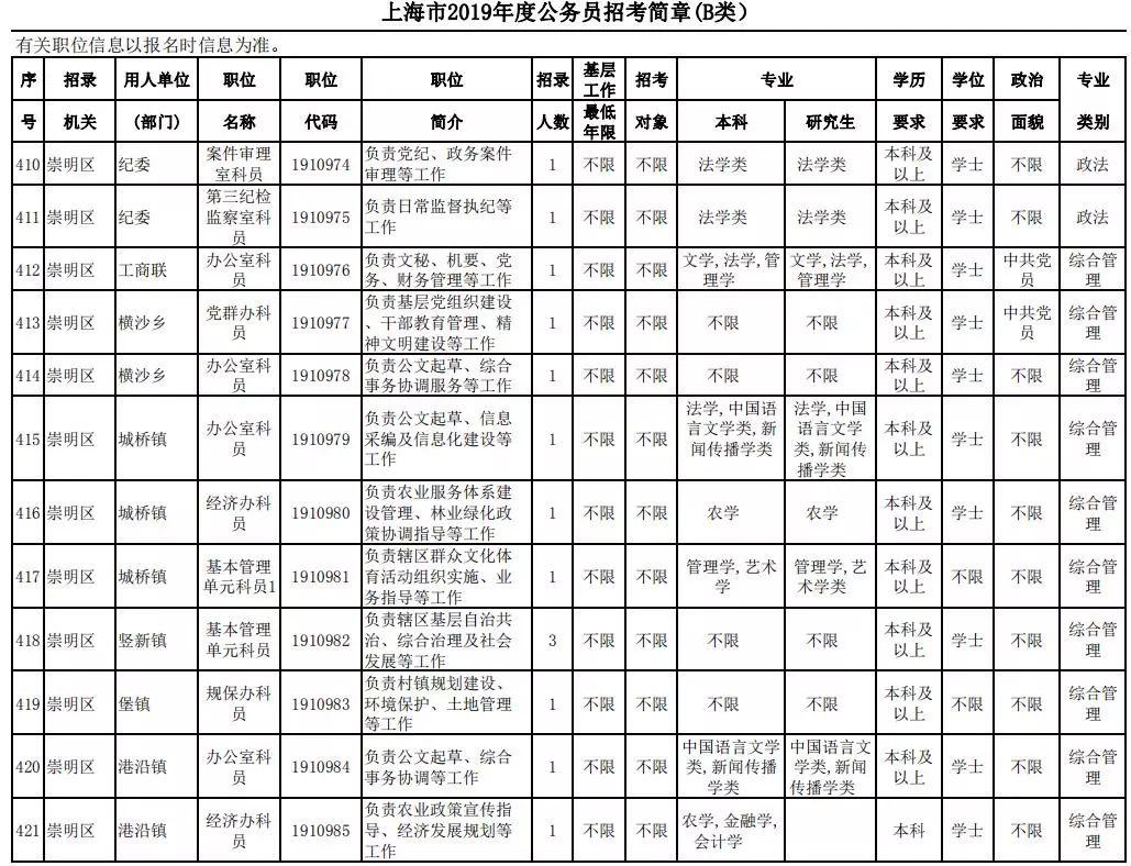 国家公务员招考岗位职位表全面解析