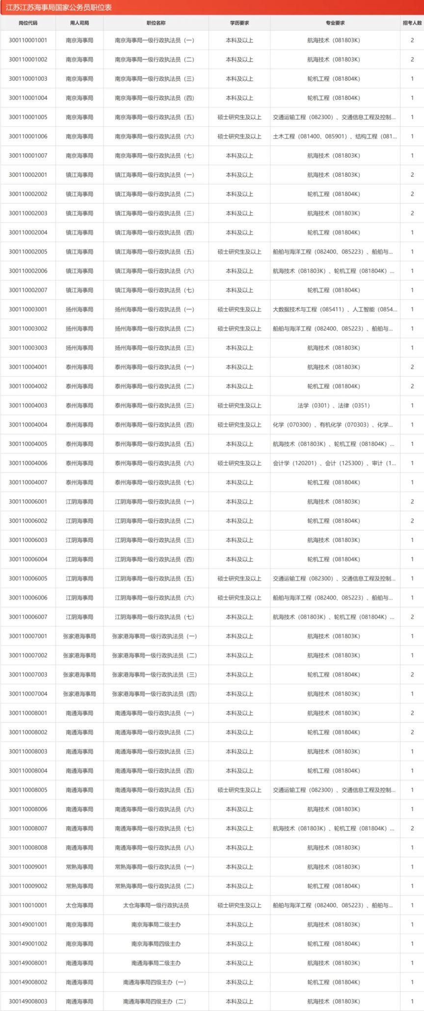 探索未来公务员岗位表，2025蓝图展望