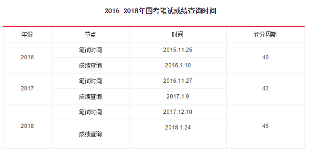 国家公务员考试成绩查询网站，便捷、准确、实时的服务平台