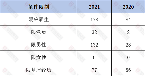 2021省考公务员考试全面解析与指导