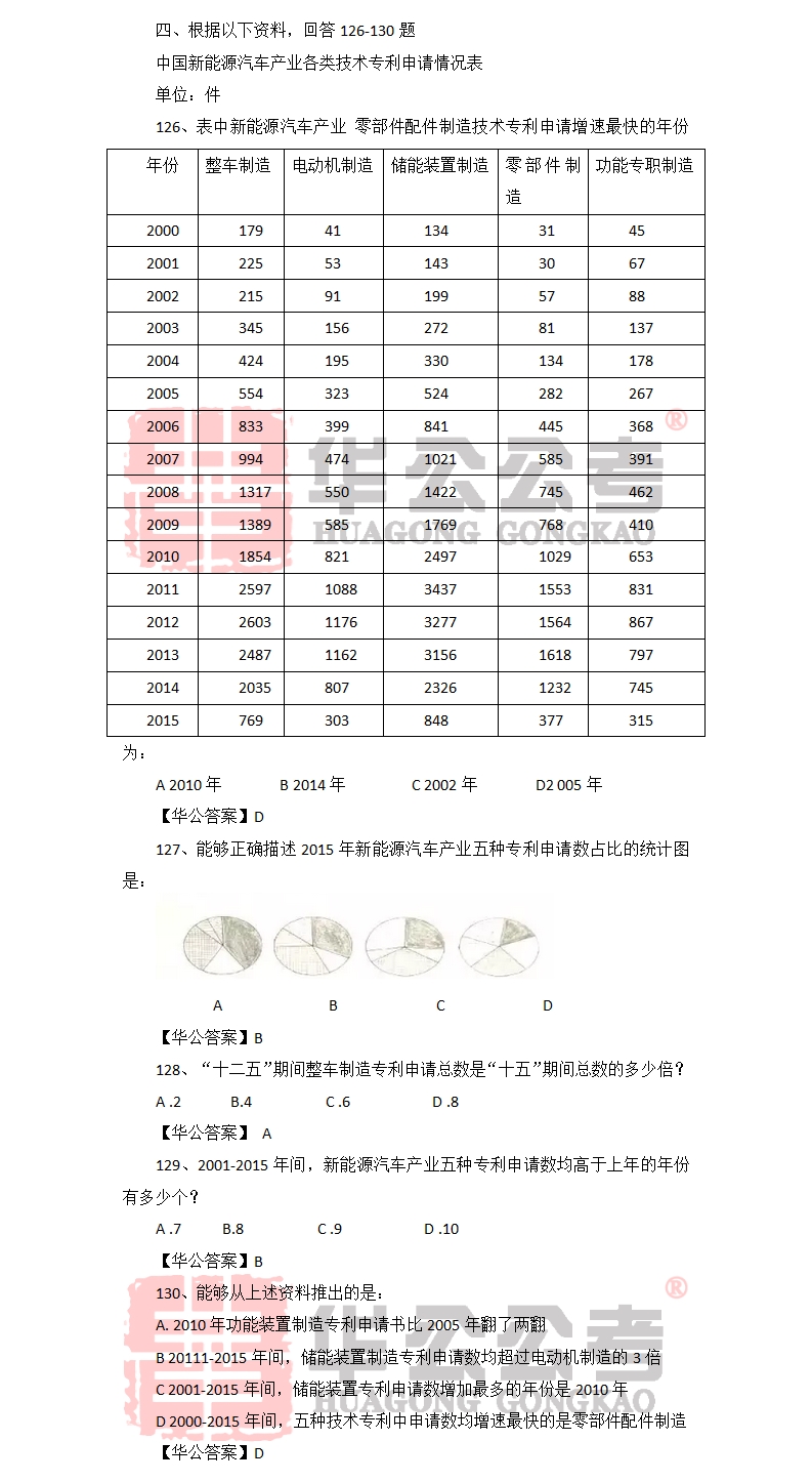 国考题库500道题的深度解析与备考指南