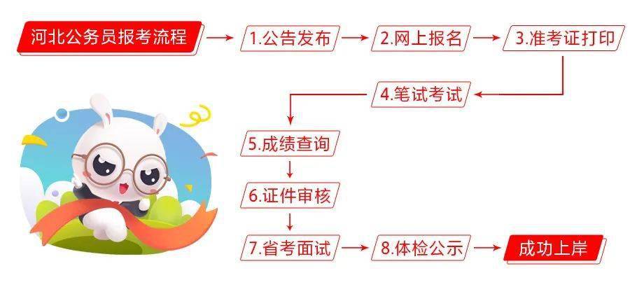 公务员报考流程全面解析