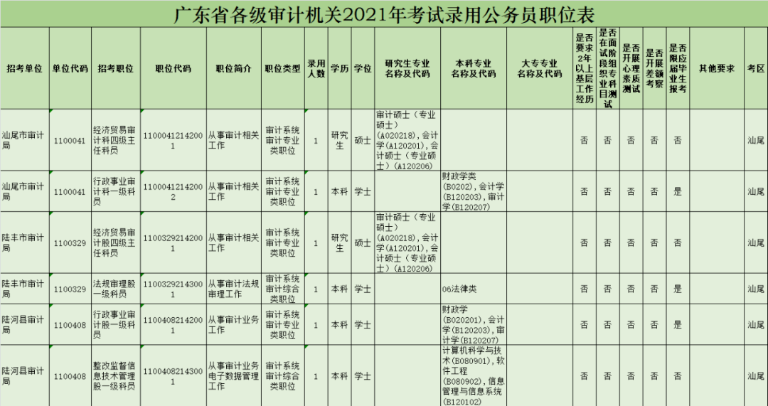 关于省考公务员2021报名时间的探讨与分析