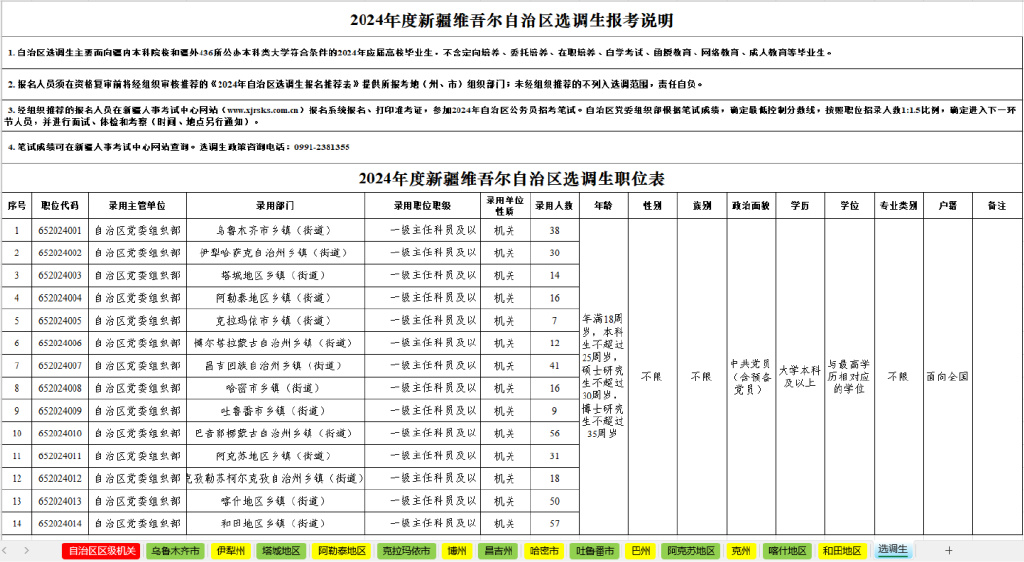 新疆公务员考试2024岗位表全面解析