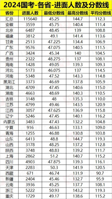 2024国考岗位分数线解读与前瞻，一览表助你备考