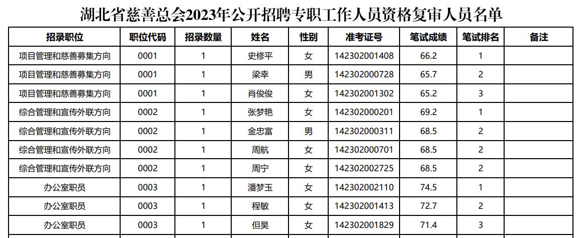 四川省考面试资格复审流程详解