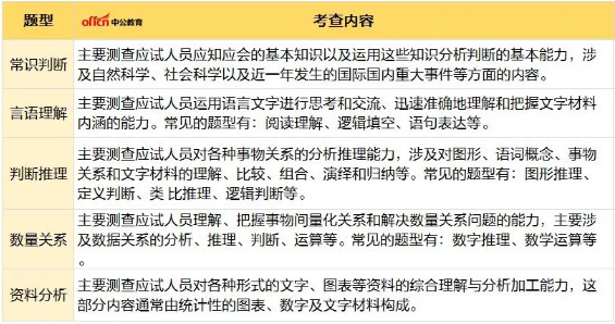 公务员考试主要考察内容解析，从行政能力到专业知识全面覆盖