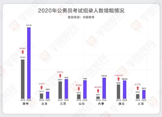 公务员选拔过程中的笔试与面试权重占比分析