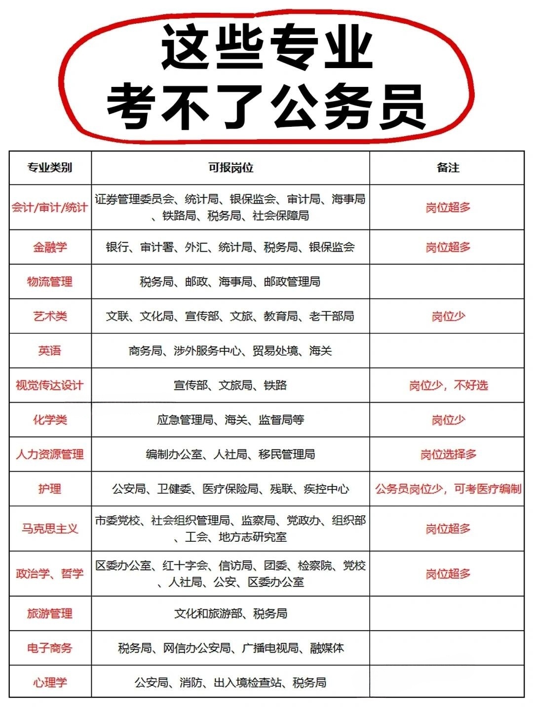 公务员报考条件要求深度解析