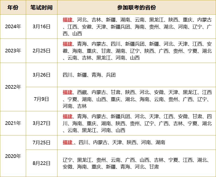 面向未来，省考年龄放宽的机遇与挑战到2025年