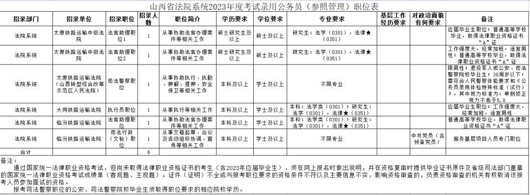 公务员考试，选拔人才的必由之路