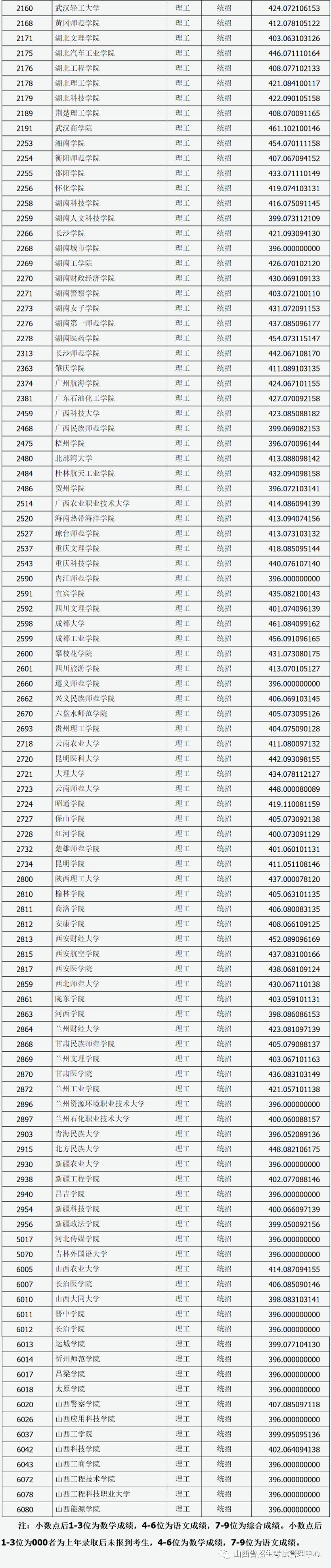 揭秘2022年山西高考二本分数线趋势变化及应对策略